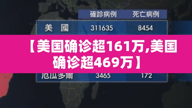 【美国确诊超161万,美国确诊超469万】