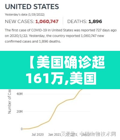 【美国确诊超161万,美国确诊超469万】