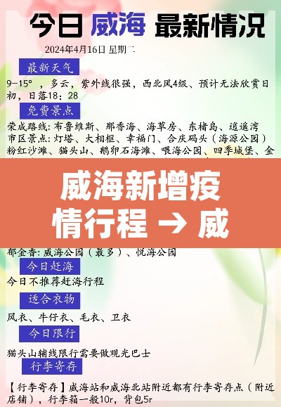 威海新增疫情行程 → 威海新增疫情行程轨迹查询 威海新增疫情行程 → 威海新增疫情行程轨迹查询