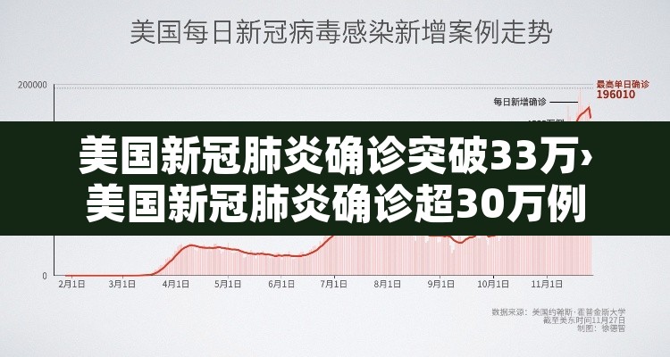 美国新冠肺炎确诊突破33万›美国新冠肺炎确诊超30万例 美国新冠肺炎确诊突破33万›美国新冠肺炎确诊超30万例