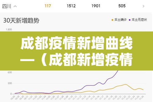 成都疫情新增曲线—(成都新增疫情活动轨迹)