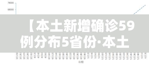 【本土新增确诊59例分布5省份·本土新增病例分布】