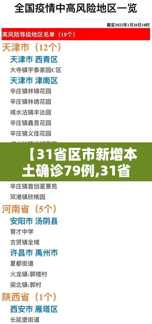 【31省区市新增本土确诊79例,31省区市新增确诊57例 其中本土38例】 【31省区市新增本土确诊79例,31省区市新增确诊57例 其中本土38例】