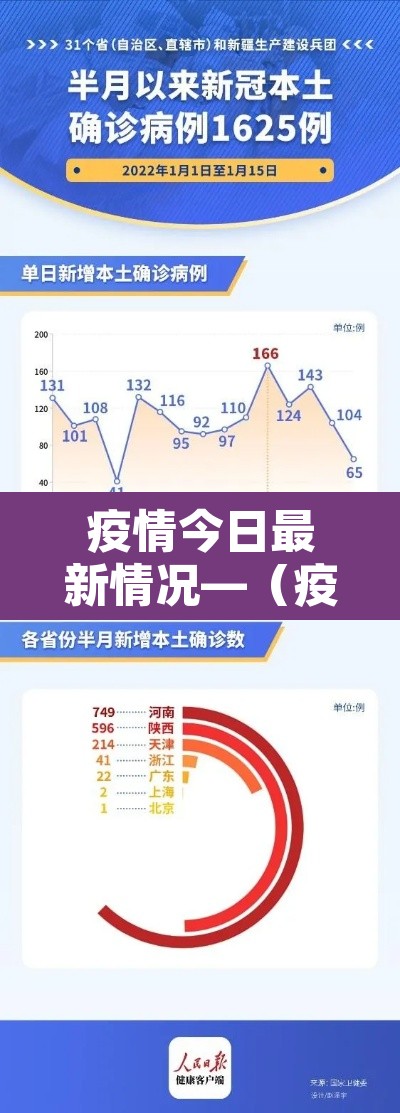 疫情今日最新情况—(疫情今日最新进展) 疫情今日最新情况—(疫情今日最新进展)