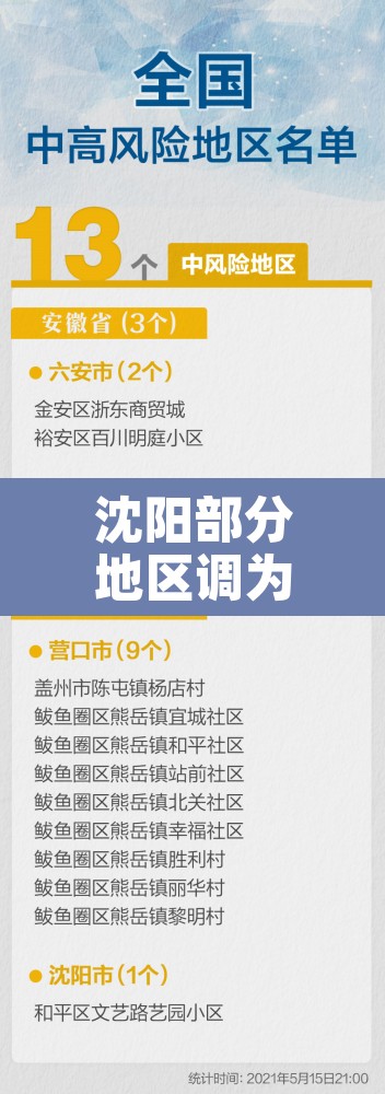 沈阳部分地区调为中风险地区：沈阳再增两个中风险地区