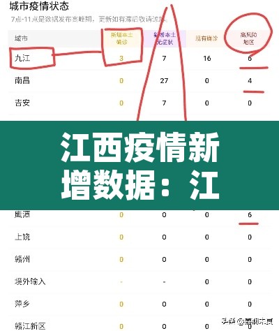 江西疫情新增数据:江西疫情新情况 江西疫情新增数据:江西疫情新情况