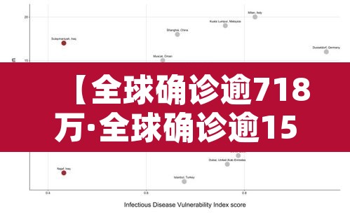 【全球确诊逾718万·全球确诊逾1506万】
