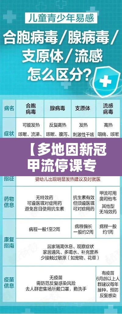 【多地因新冠甲流停课专家:不用慌·甲流和新冠的死亡率】