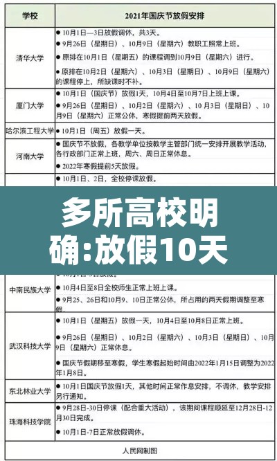 多所高校明确:放假10天›部分高校明确放假安排 多所高校明确:放假10天›部分高校明确放假安排