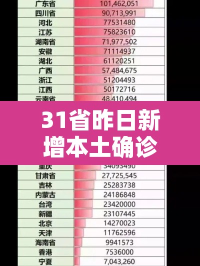 31省昨日新增本土确诊122例:31省昨日新增本土病例21例 31省昨日新增本土确诊122例:31省昨日新增本土病例21例