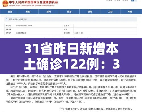 31省昨日新增本土确诊122例:31省昨日新增本土病例21例 31省昨日新增本土确诊122例:31省昨日新增本土病例21例