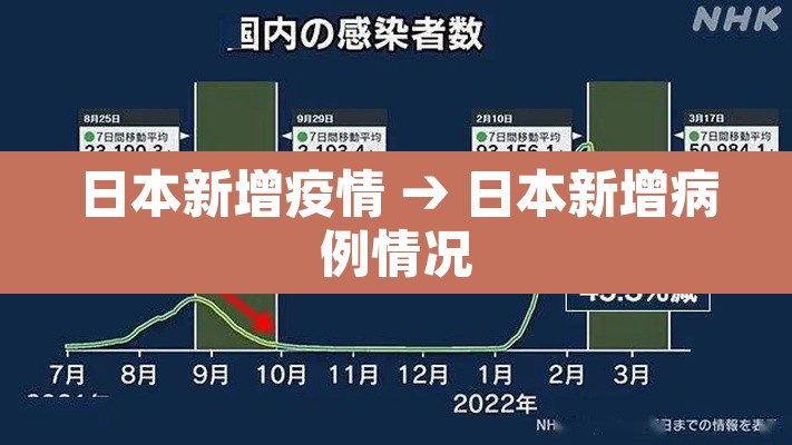 日本新增疫情 → 日本新增病例情况